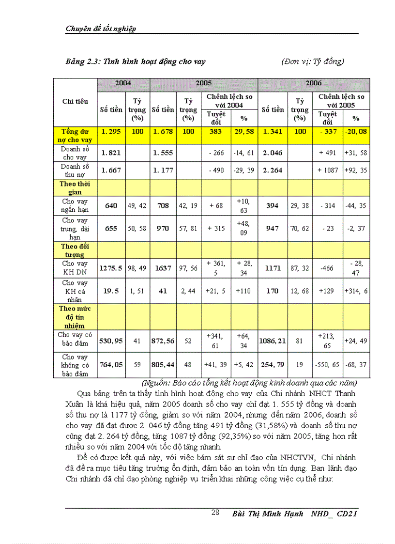image for page Giải pháp hoàn thiện công tác phân tích, đánh giá khách hàng trong hoạt động tín dụng doanh nghiệp tại Chi nhánh Ngân hàng Công thương Thanh Xuân