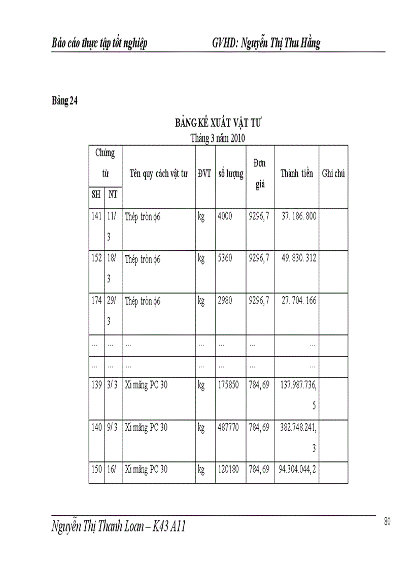 image for page Kế toán nguyên liệu, vật liệu và công cụ dụng cụ tại Công ty Cổ phần đầu tư và bê tông Thịnh Liệt