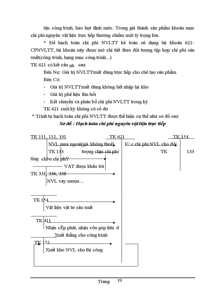 image for page Hoàn thiện kế toán tập hợp chi phí sản xuất và tính giá thành sản phẩm tại công ty Cổ phần Đầu tư xây dựng HT