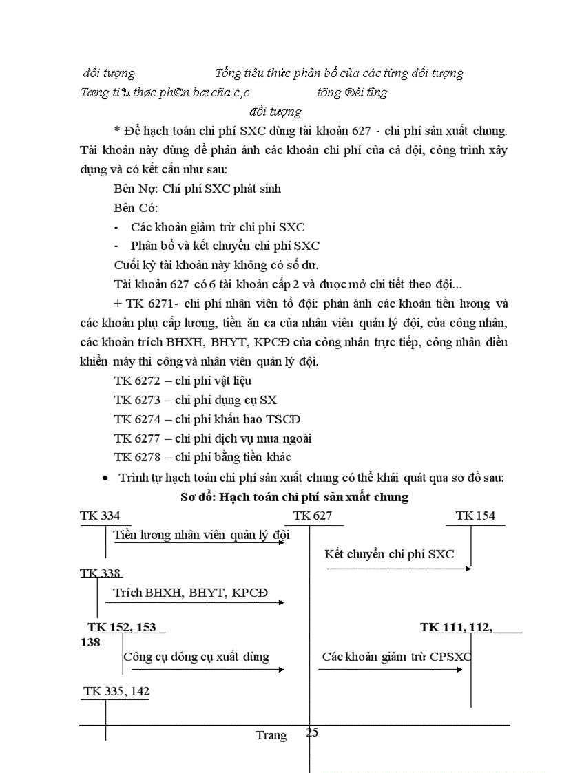 image for page Hoàn thiện kế toán tập hợp chi phí sản xuất và tính giá thành sản phẩm tại công ty Cổ phần Đầu tư xây dựng HT