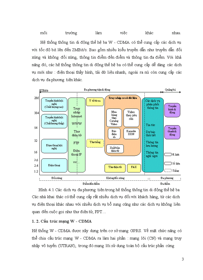 image for page Công nghệ di động thế hệ ba W-CDMA