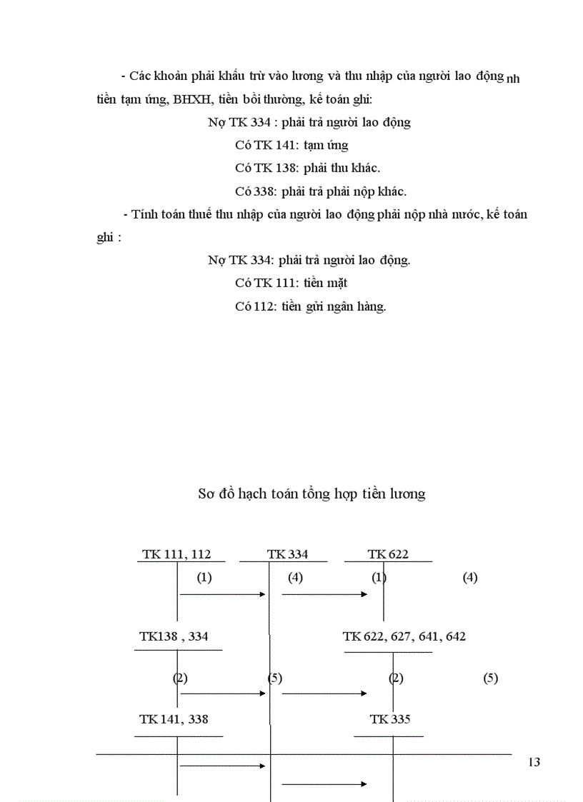image for page Hoàn thiện công tác kế toán tiền lương và các khoản trích theo lương tại Công ty cổ phần Hacinco