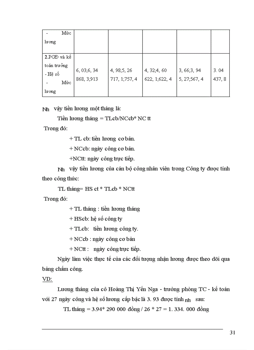 image for page Hoàn thiện công tác kế toán tiền lương và các khoản trích theo lương tại Công ty cổ phần Hacinco