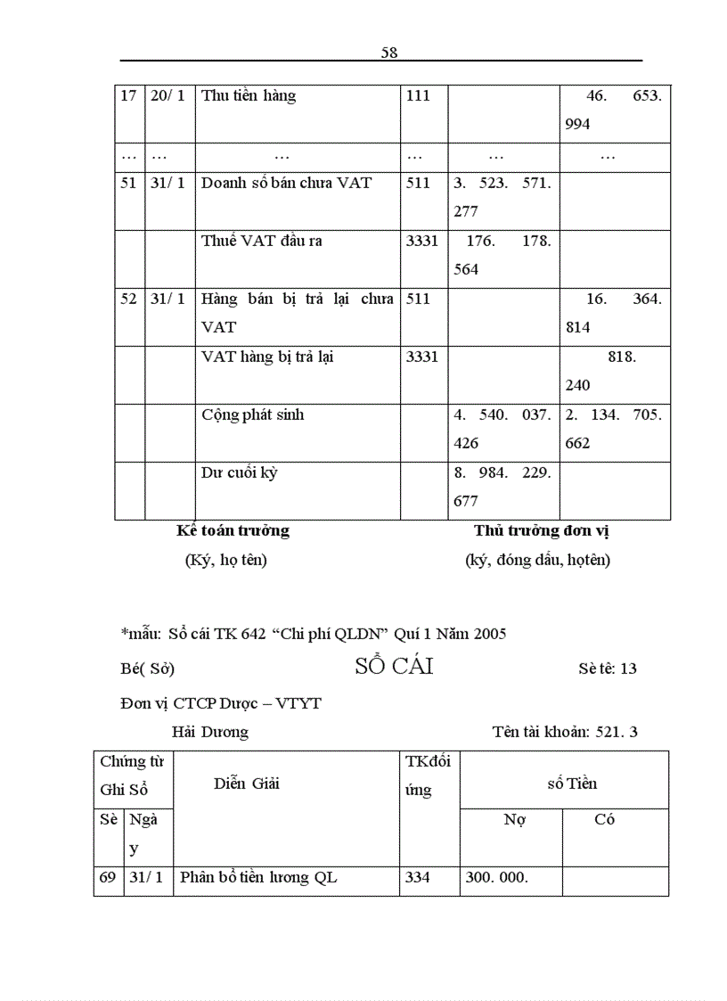 image for page Thực trạng công tác kế toán tiêu thụ thành phẩm và xác định kết quả tiêu thụ tại công ty cổ phần dược VTYT- Hải Dương