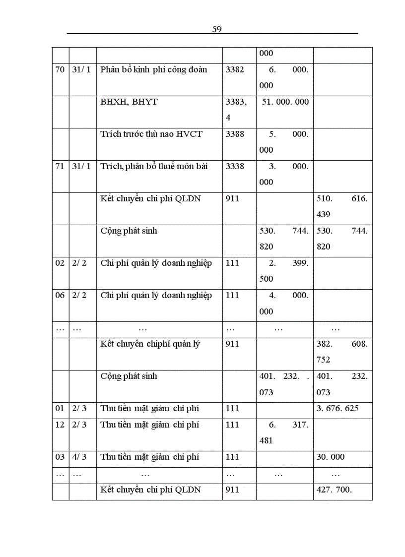 image for page Thực trạng công tác kế toán tiêu thụ thành phẩm và xác định kết quả tiêu thụ tại công ty cổ phần dược VTYT- Hải Dương