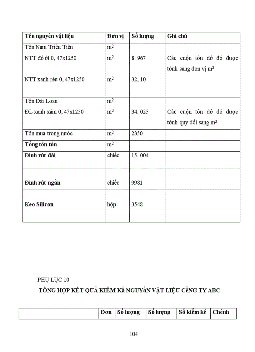 image for page Hoàn thiện quy trình kiểm toán chu kì hàng tồn kho, chi phí và giá thành sản phẩm trong kiểm toán Báo cáo tài chính tại công ty Cổ phần kiểm toán và tư vấn A&C