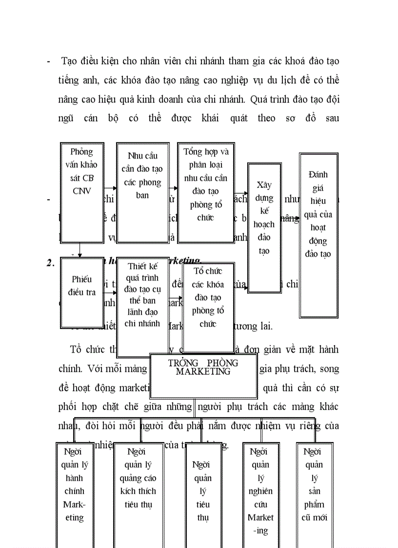 image for page Báo cáo thực tập tại Công Ty Du Lịch và Khách Sạn Vĩnh Phúc – chi nhánh tại Hà Nội