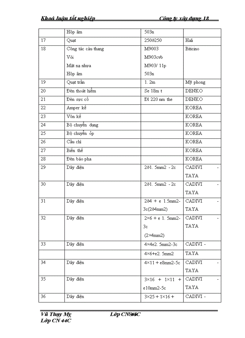 image for page Nâng cao năng lực cạnh tranh trong đấu thầu xõy lắp của cụng ty xõy dựng 18