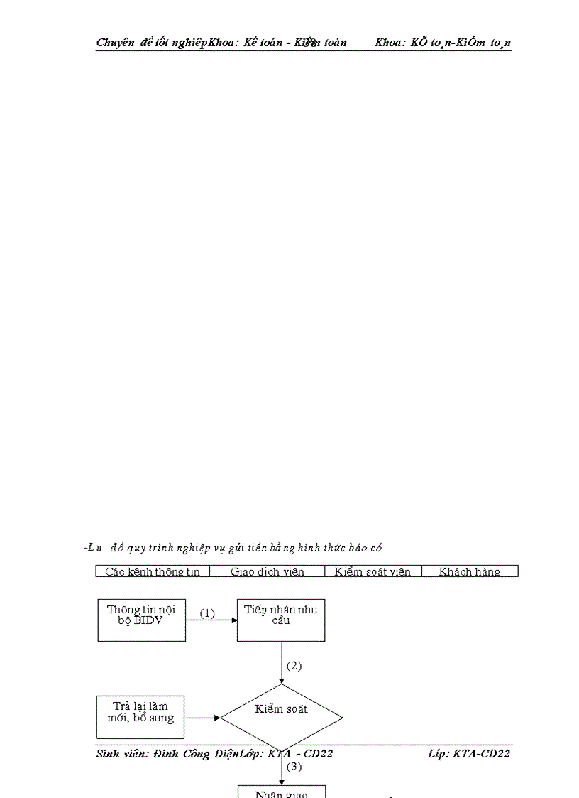 image for page Kế toán nghiệp vụ huy động vốn và giải pháp hoàn thiện kế toán nghiệp vụ huy động vốn tại Ngân hàng đầu tư & Phát triển Chi nhánh Sơn Tây-Hà Nội