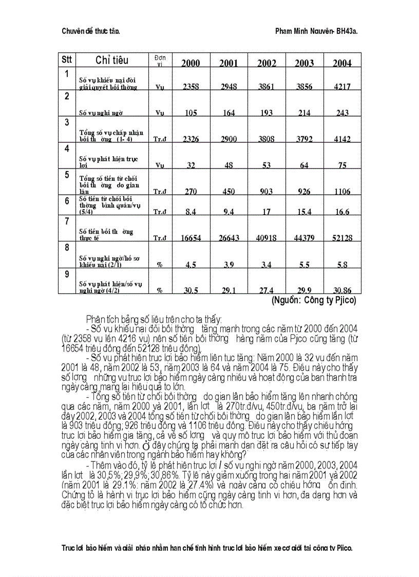 image for page Một số kiến nghị nhằm hạn chế tình hình trục lợi bảo hiểm xe cơ giới tại Công ty Pjico