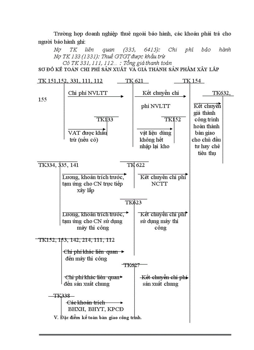 image for page Hoàn thiện hạch toán chi phí sản xuất và tính giá thành sản phẩm xây lắp tại Công ty Lắp máy & Xây dựng số 10