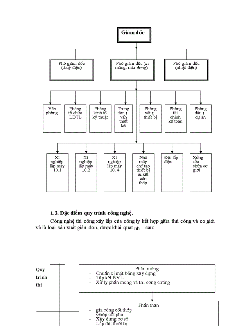 image for page Hoàn thiện hạch toán chi phí sản xuất và tính giá thành sản phẩm xây lắp tại Công ty Lắp máy & Xây dựng số 10