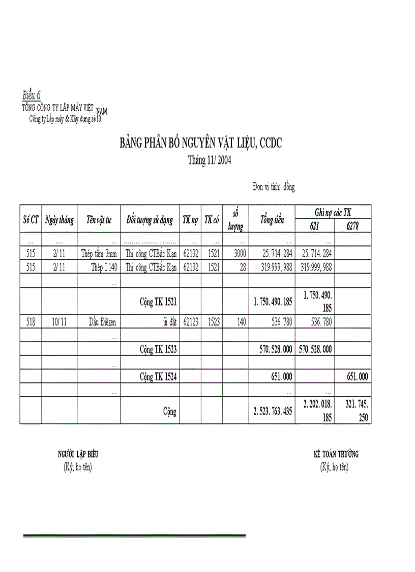 image for page Hoàn thiện hạch toán chi phí sản xuất và tính giá thành sản phẩm xây lắp tại Công ty Lắp máy & Xây dựng số 10