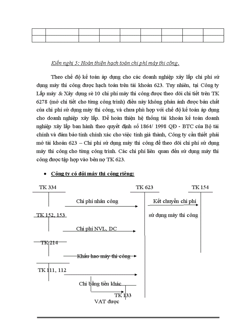 image for page Hoàn thiện hạch toán chi phí sản xuất và tính giá thành sản phẩm xây lắp tại Công ty Lắp máy & Xây dựng số 10