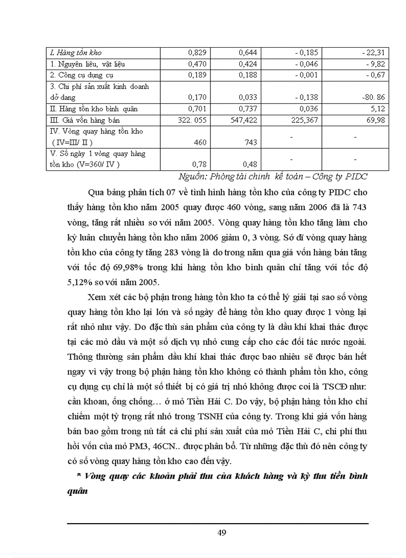 image for page Giải pháp hoàn thiện phân tích tài chính doanh nghiệp tại Công ty Đầu tư và Phát triển Dầu khí