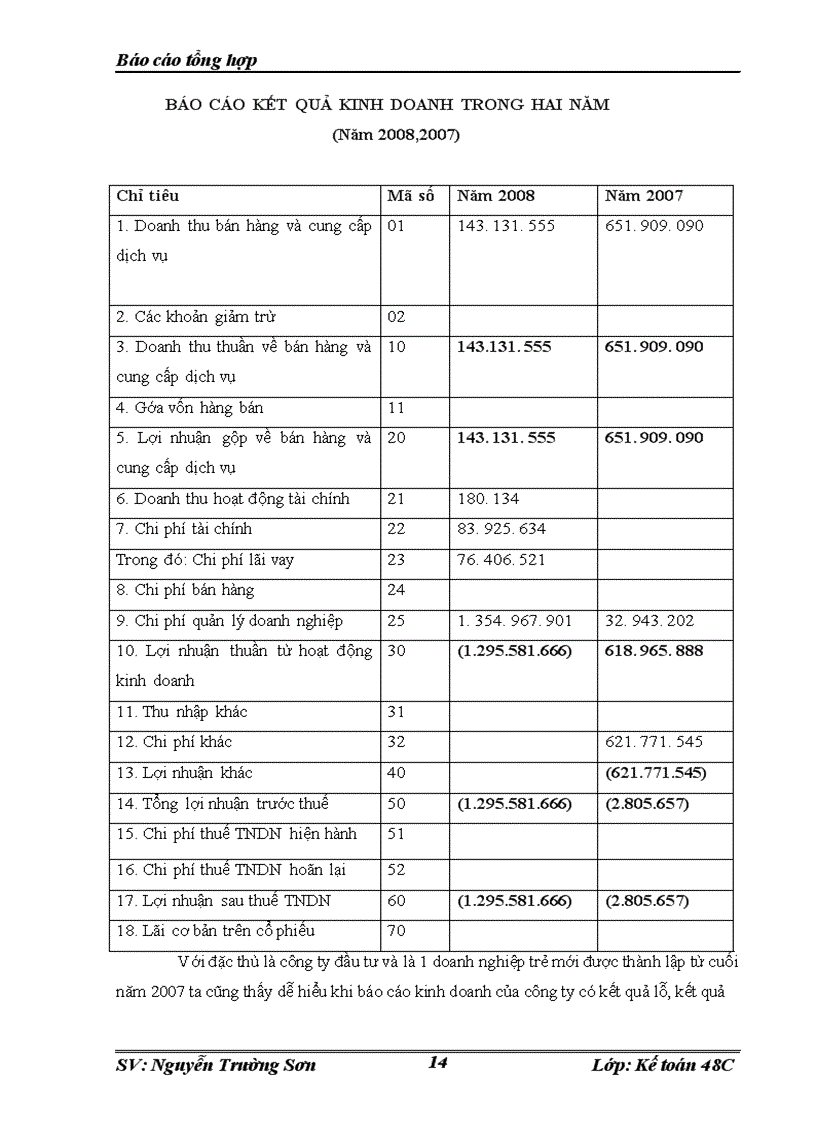 image for page Một số đánh giá về tình hình tổ chức hạch toán kế toán tại Công ty cổ phần đầu tư Archi.