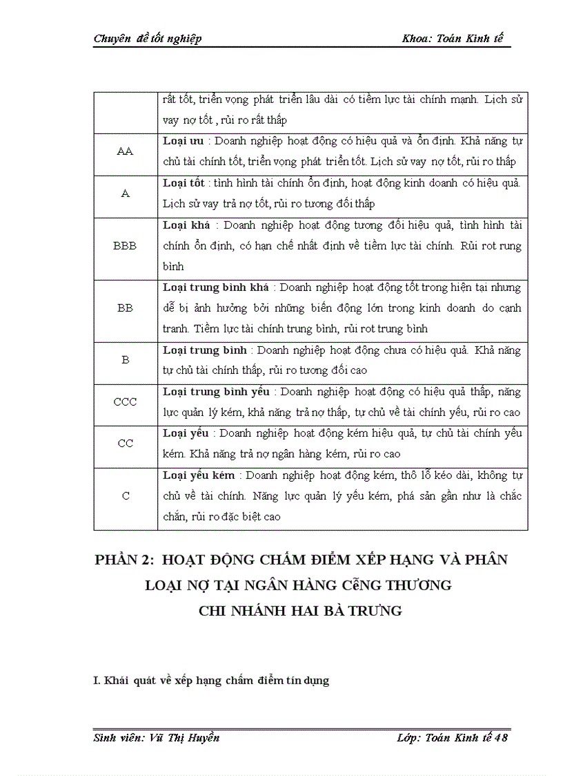 image for page Ứng dụng mô hình Logit xếp hạng và phân loại với tín dụng khách hàng doanh nghiệp lớn tại ngân hàng công thương – chi nhánh Hai Bà Trưng