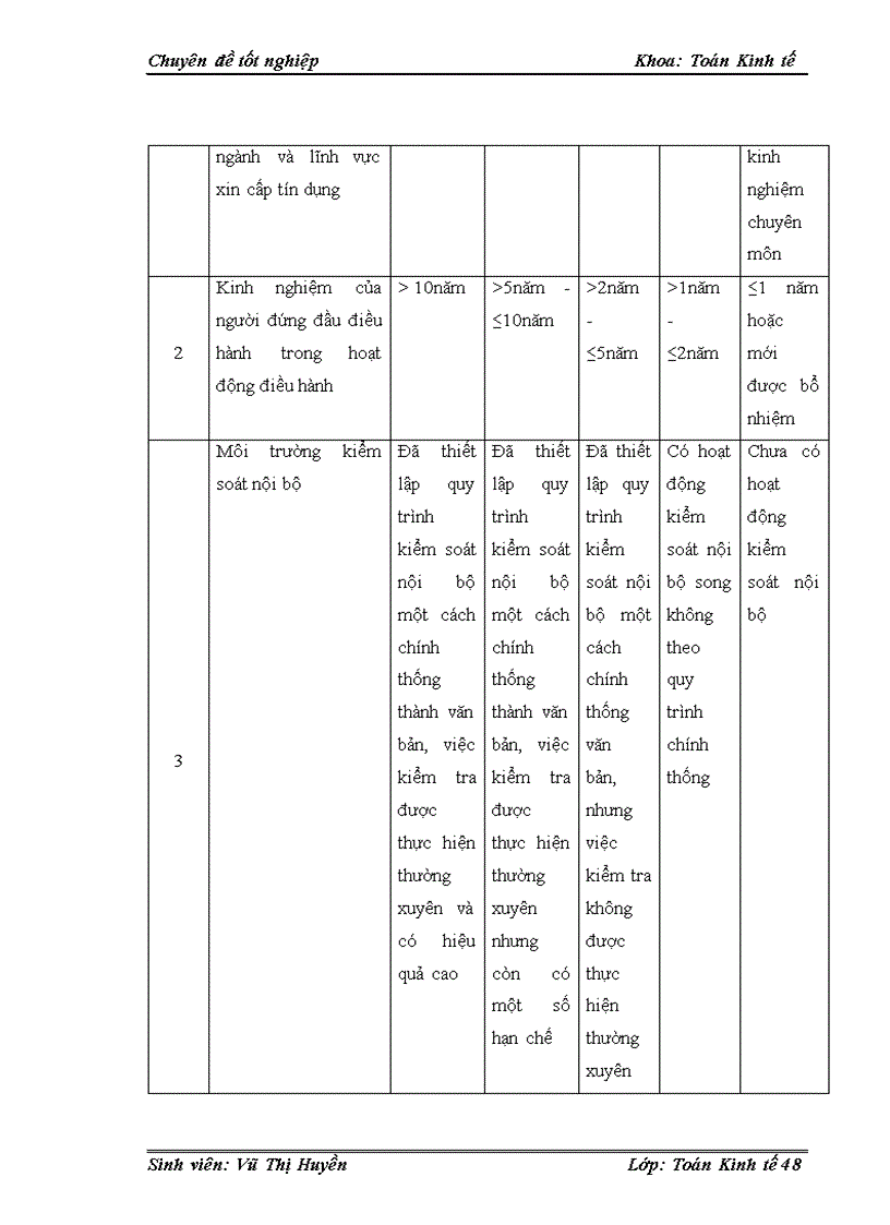 image for page Ứng dụng mô hình Logit xếp hạng và phân loại với tín dụng khách hàng doanh nghiệp lớn tại ngân hàng công thương – chi nhánh Hai Bà Trưng