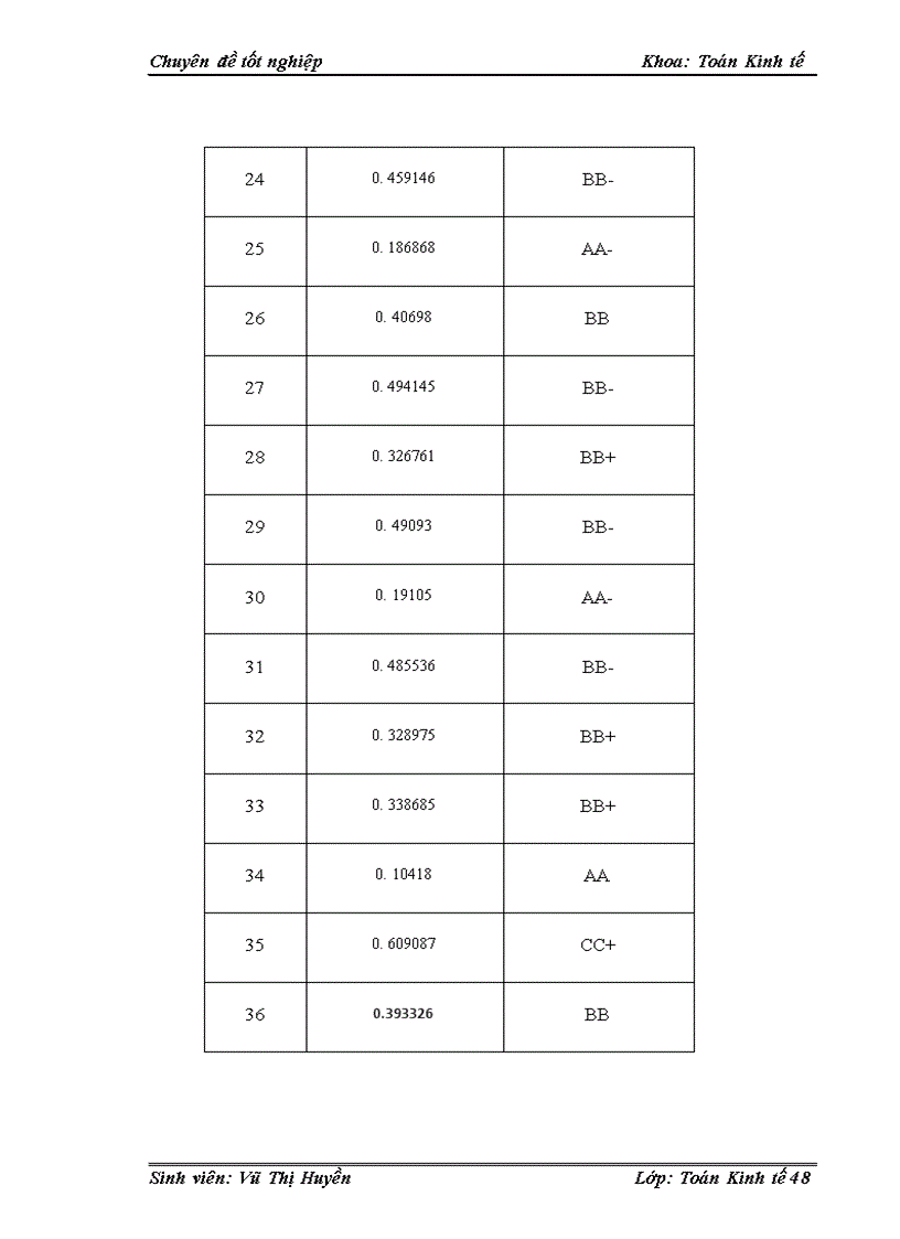 image for page Ứng dụng mô hình Logit xếp hạng và phân loại với tín dụng khách hàng doanh nghiệp lớn tại ngân hàng công thương – chi nhánh Hai Bà Trưng