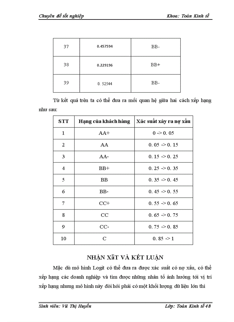 image for page Ứng dụng mô hình Logit xếp hạng và phân loại với tín dụng khách hàng doanh nghiệp lớn tại ngân hàng công thương – chi nhánh Hai Bà Trưng
