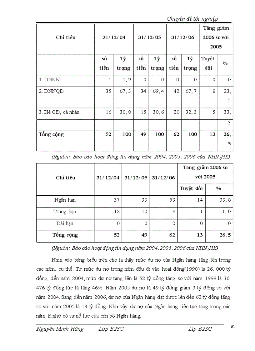 image for page Giải pháp tăng cường huy động vốn tại Chi nhánh Ngân hàng nông nghiệp và phát triển nông thôn Hoàn Kiếm