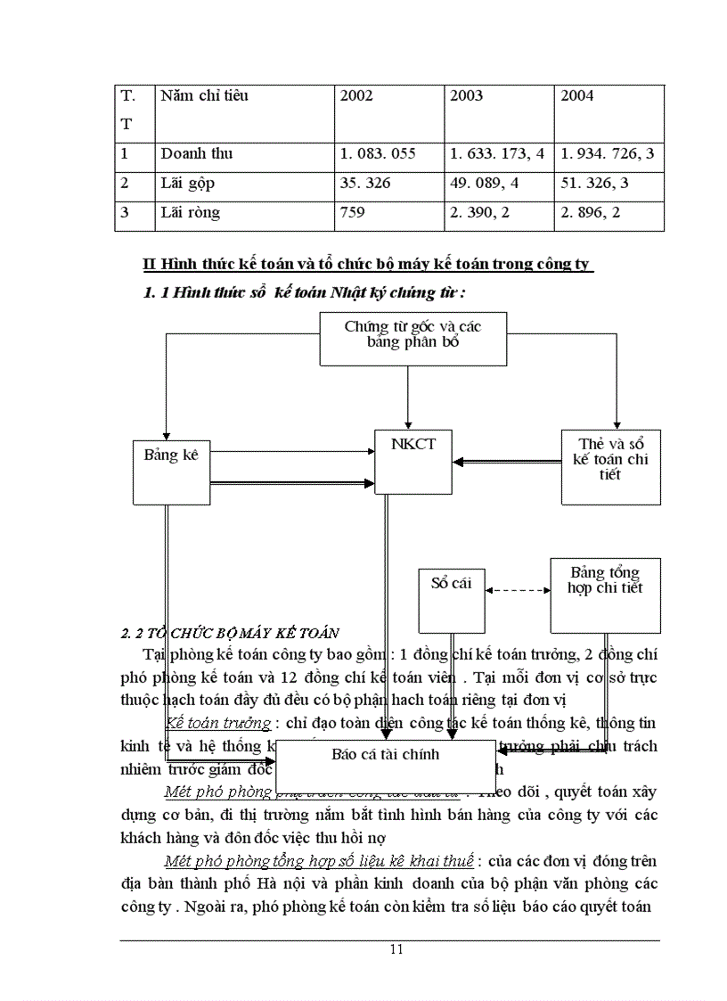 image for page Tổ chức kế toán ở Công ty thực phẩm miền bắc