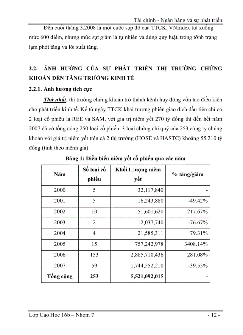 image for page Sự phát triển của thị trường chứng khoán và ảnh hưởng của nó đến tăng trưởng kinh tế Việt Nam