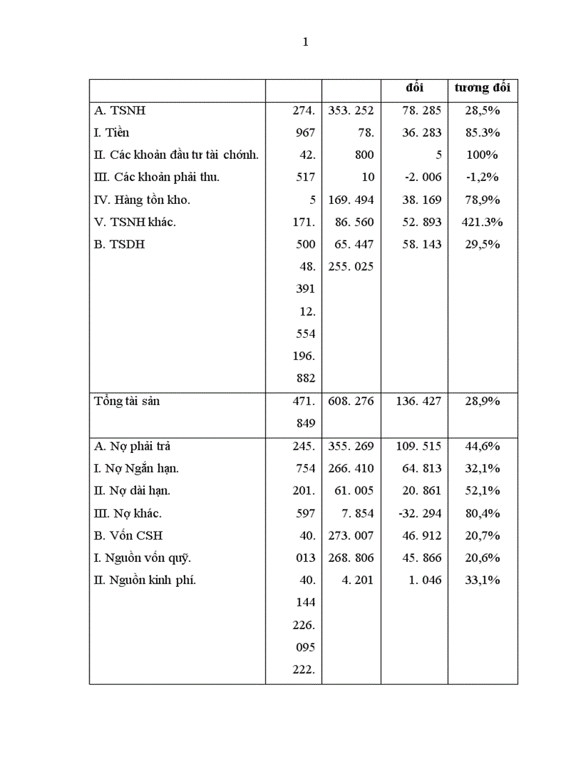 image for page Hoàn thiện công tác phân tích tài chính doanh nghiệp phục vụ cho hoạt động tín dụng tại Ngân hàng nông nghiệp và phát triển nông thôn Bắc Hà Nội