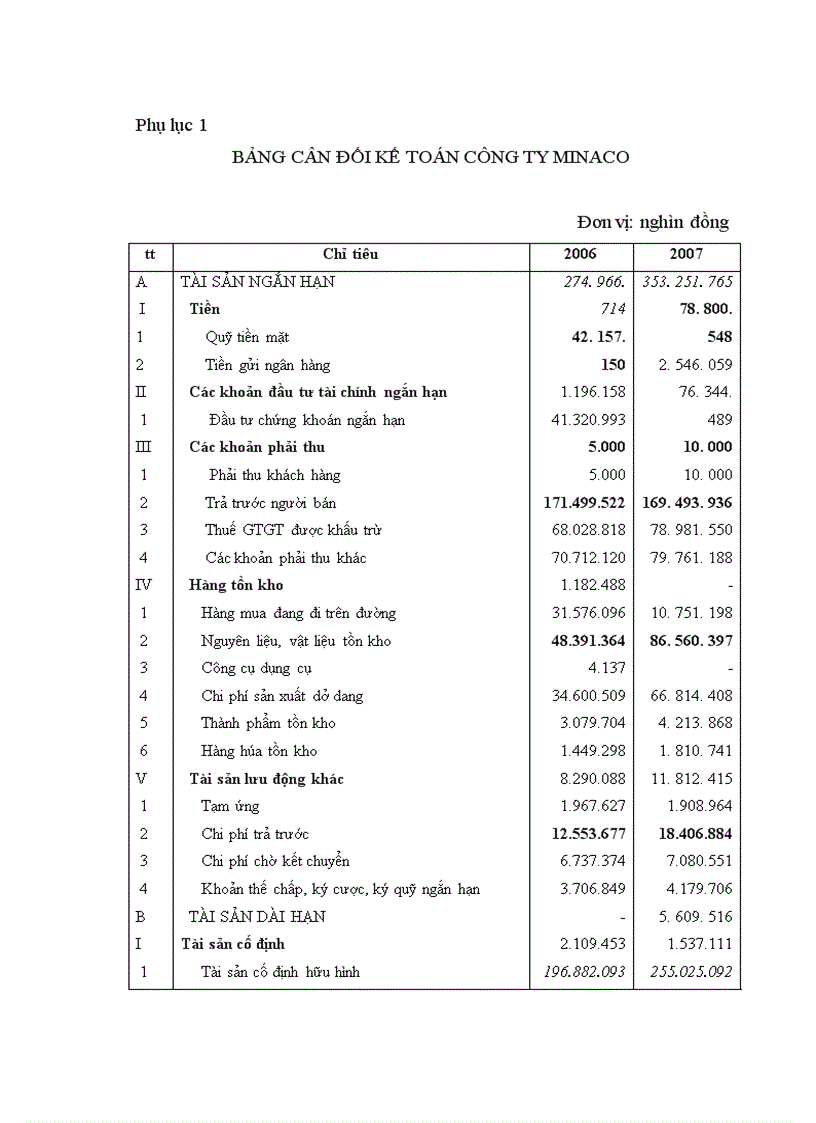 image for page Hoàn thiện công tác phân tích tài chính doanh nghiệp phục vụ cho hoạt động tín dụng tại Ngân hàng nông nghiệp và phát triển nông thôn Bắc Hà Nội