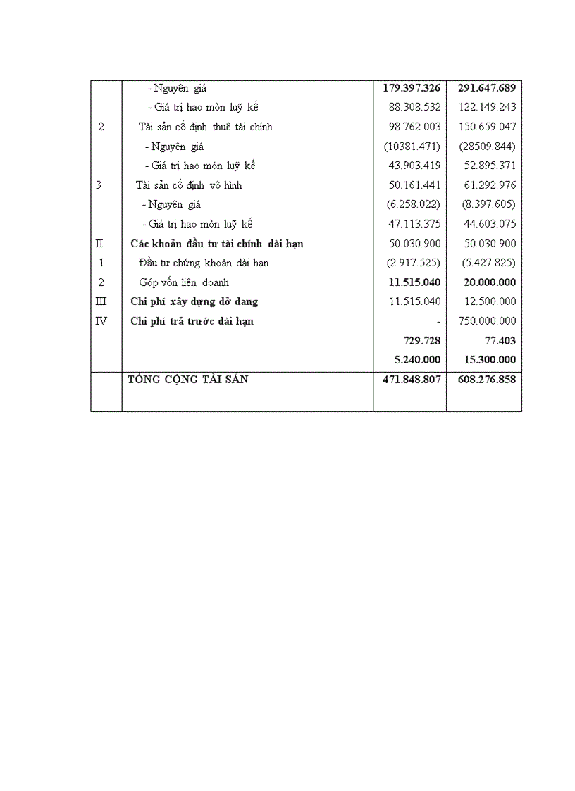 image for page Hoàn thiện công tác phân tích tài chính doanh nghiệp phục vụ cho hoạt động tín dụng tại Ngân hàng nông nghiệp và phát triển nông thôn Bắc Hà Nội