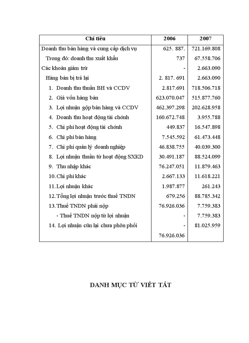 image for page Hoàn thiện công tác phân tích tài chính doanh nghiệp phục vụ cho hoạt động tín dụng tại Ngân hàng nông nghiệp và phát triển nông thôn Bắc Hà Nội