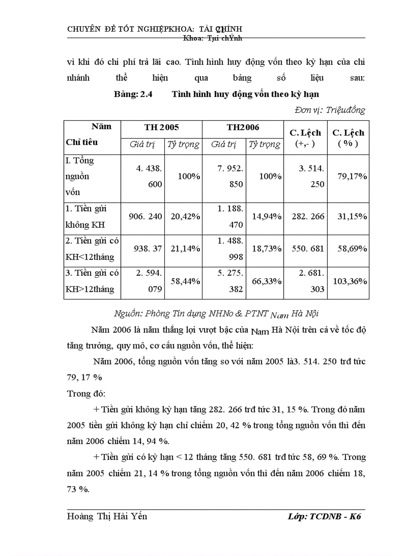 image for page Tăng cường huy động vốn tại NHNo & PTNT Nam Hà Nội