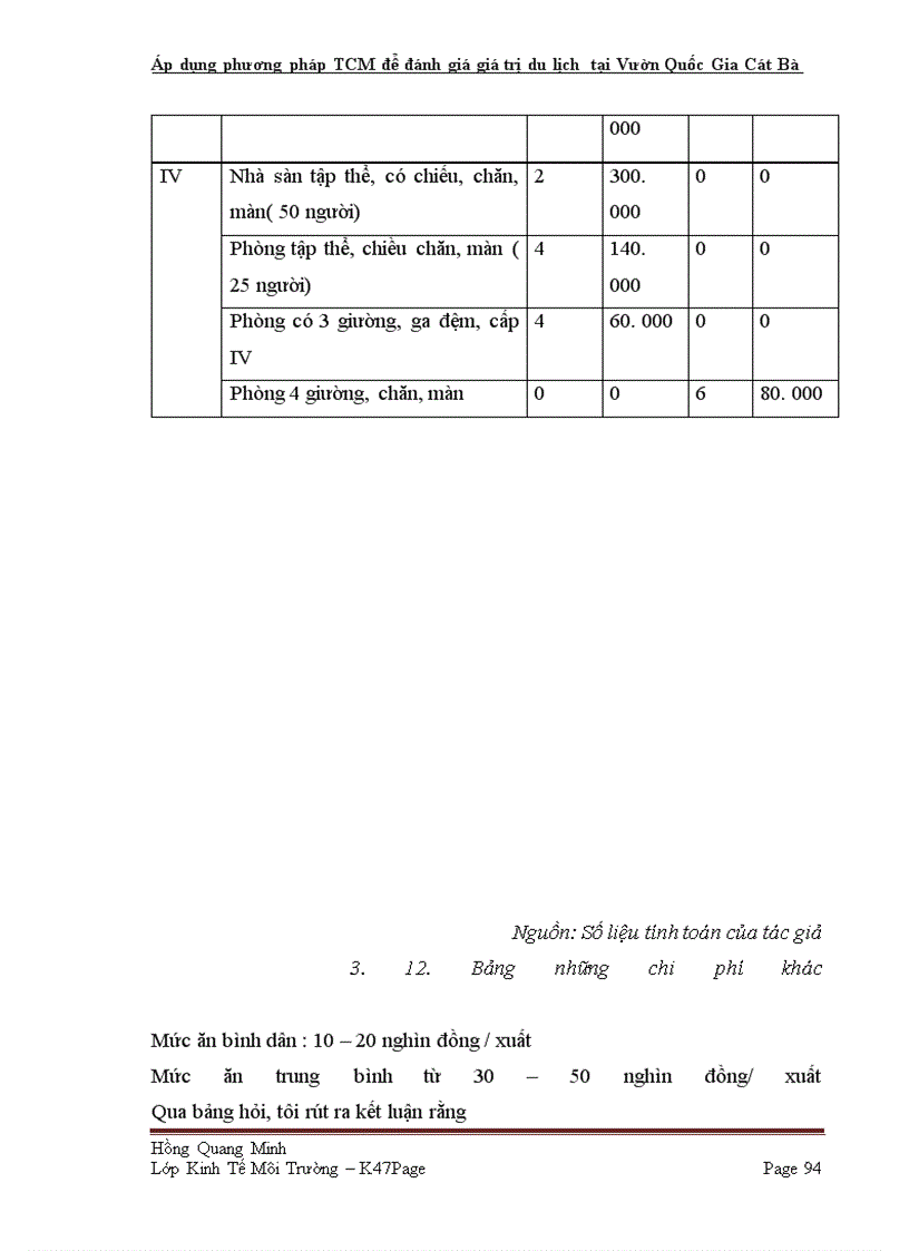 image for page Áp dụng phương pháp TCM để đánh giá giá trị du lịch tại Vườn Quốc Gia Cát Bà tp. Hải Phòng