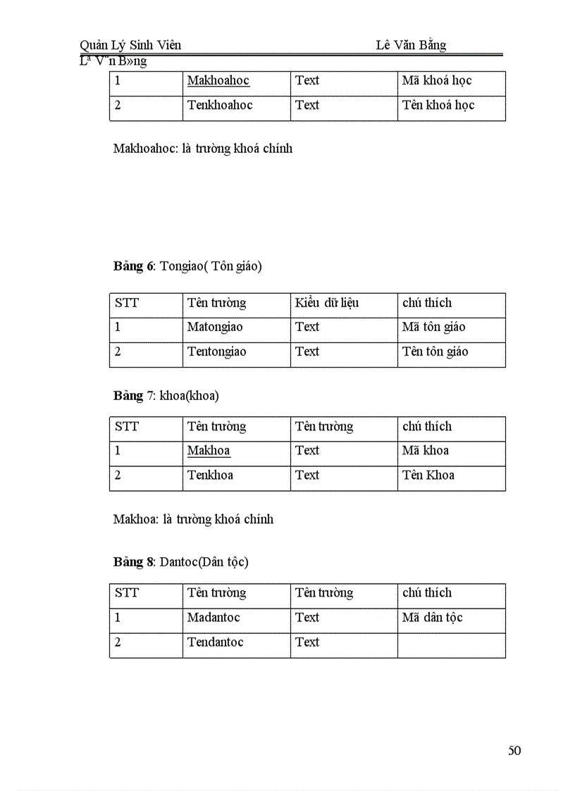 image for page Quản lý sinh viên