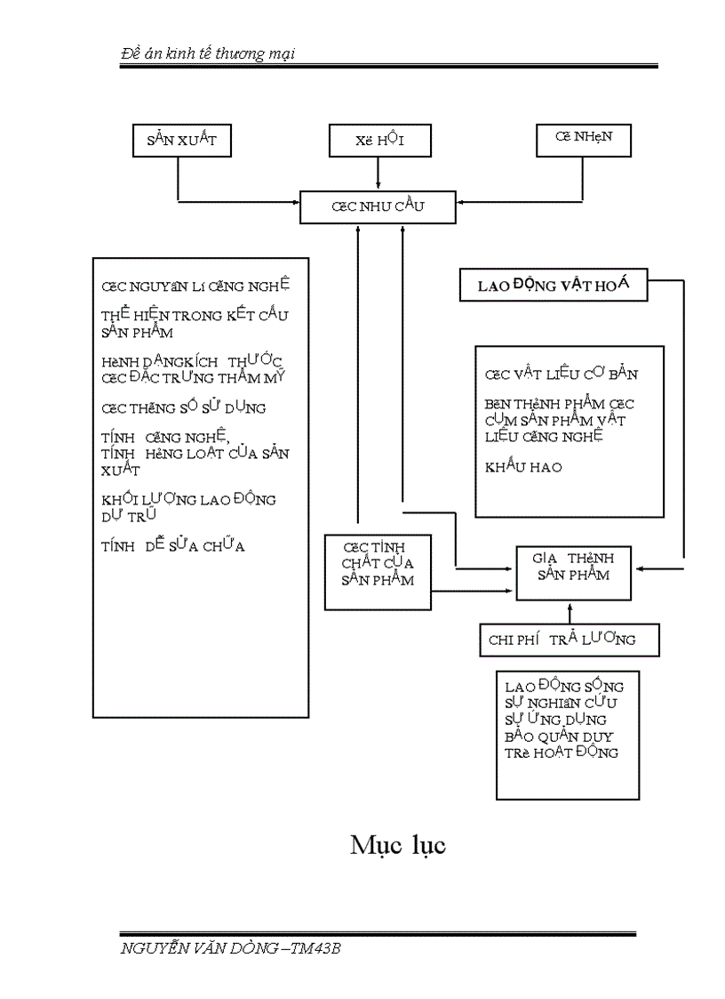 image for page Tiết kiệm vật tư của các doanh nghiệp