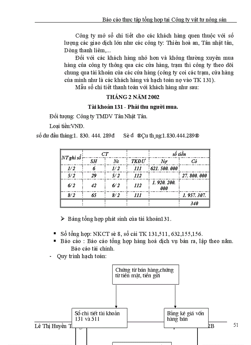 image for page Thực tập tổng hợp tại Công ty vật tư nông sản