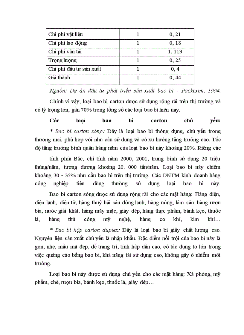 image for page Một số giải pháp nhằm nâng cao hiệu quả sử dụng bao bì trong hoạt động kinh doanh ở các doanh nghiệp thương mại nhà nước