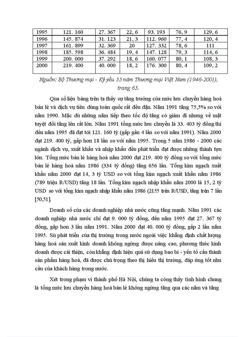 image for page Một số giải pháp nhằm nâng cao hiệu quả sử dụng bao bì trong hoạt động kinh doanh ở các doanh nghiệp thương mại nhà nước