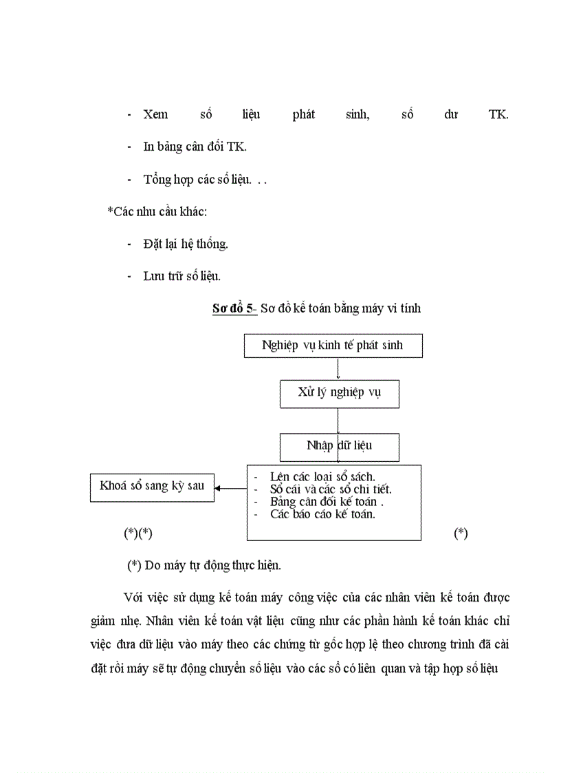 image for page Báo cáo thực tập tại công ty quản lý và sửa chữa đường bộ 248
