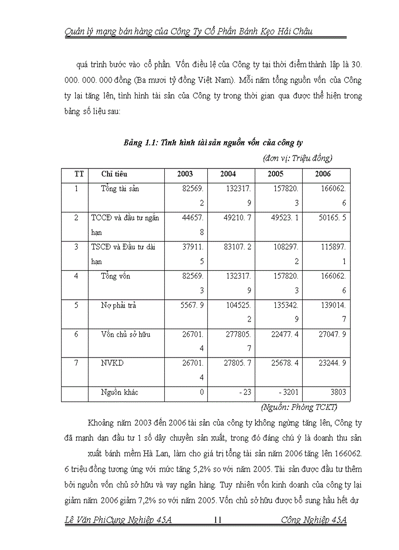 image for page Quản lý mạng bán hàng của Công Ty Cổ Phần bánh Kẹo Hải Châu