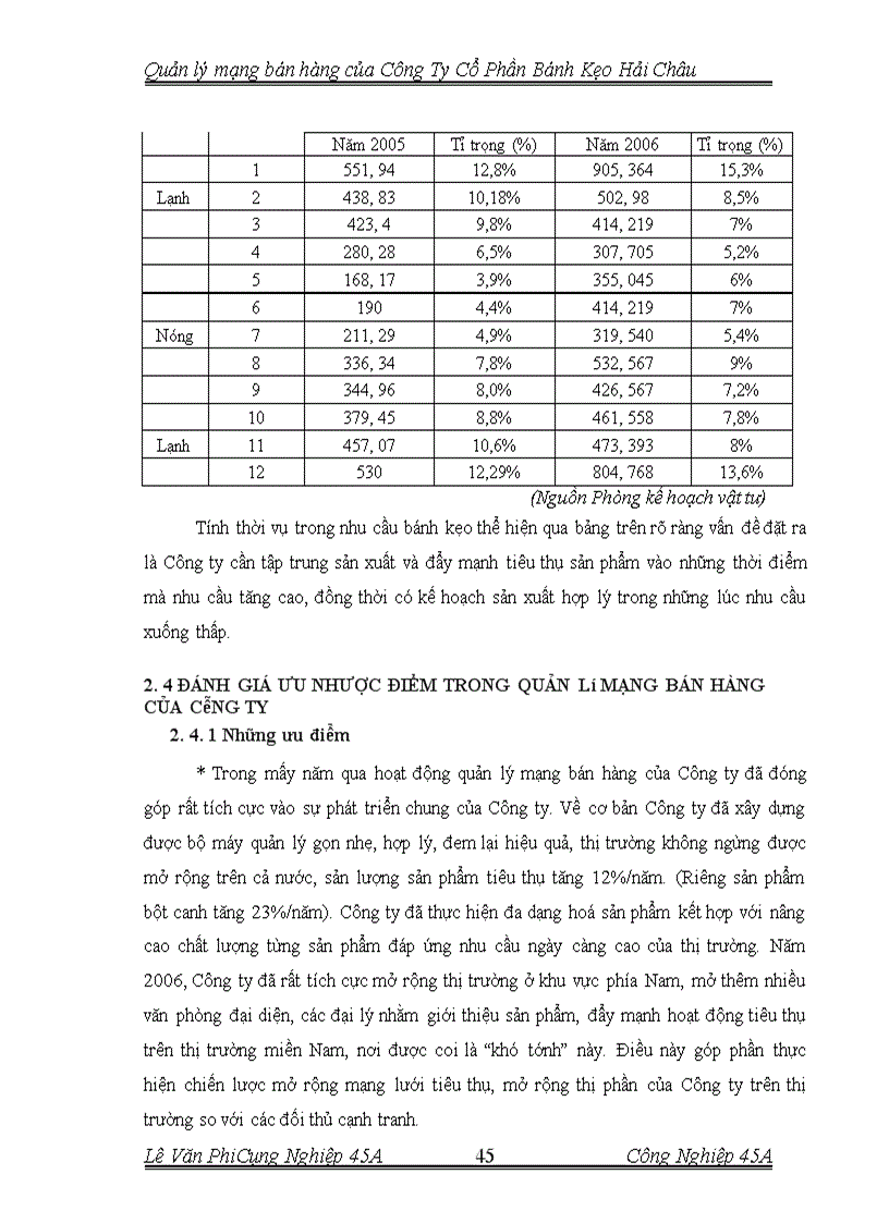 image for page Quản lý mạng bán hàng của Công Ty Cổ Phần bánh Kẹo Hải Châu