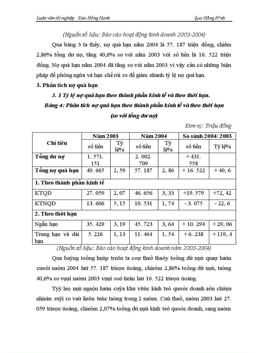 image for page Một số giải pháp phòng ngừa và hạn chế rủi ro tín dụng tại Ngân Hàng Nông nghiệp và Phát triển nông thôn Hà Nội