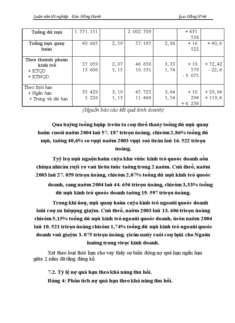 image for page Một số giải pháp phòng ngừa và hạn chế rủi ro tín dụng tại Ngân Hàng Nông nghiệp và Phát triển nông thôn Hà Nội