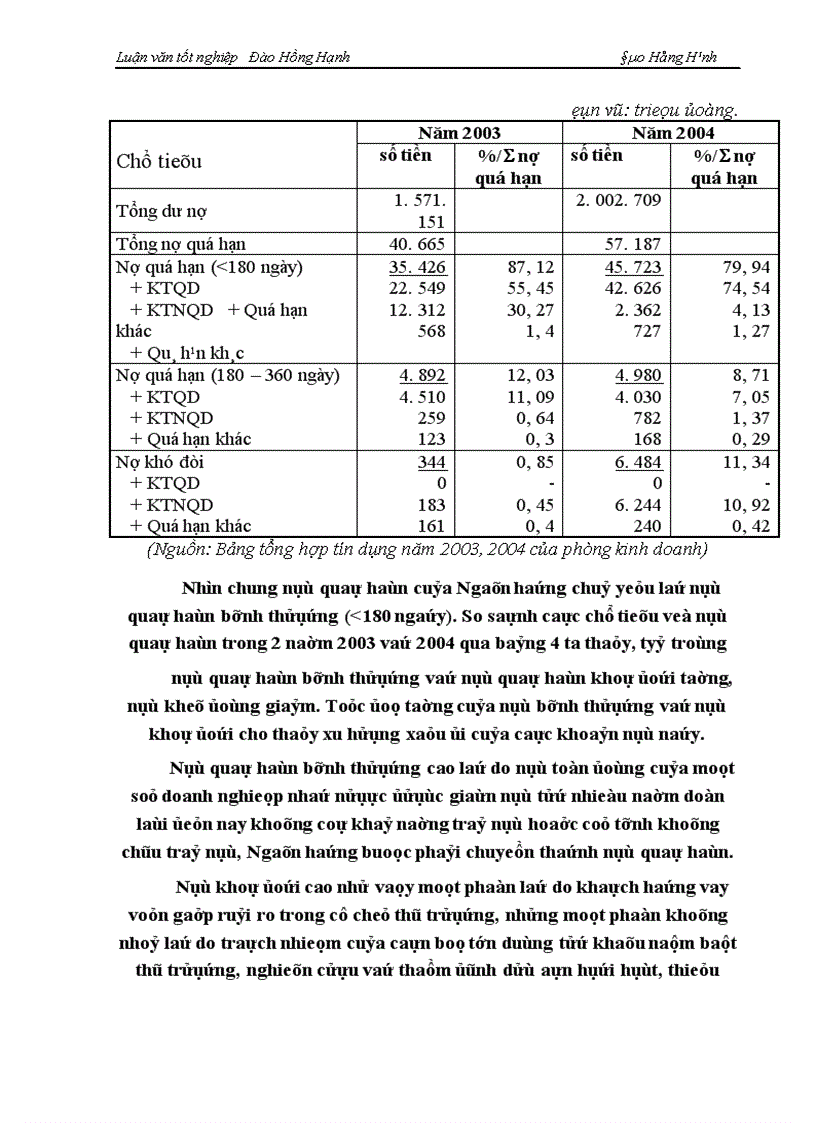 image for page Một số giải pháp phòng ngừa và hạn chế rủi ro tín dụng tại Ngân Hàng Nông nghiệp và Phát triển nông thôn Hà Nội