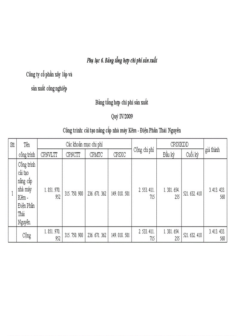 image for page Hoàn thiện kế toán chi phí sản xuất và tính giá thành sản phẩm tại Công ty cổ phần xây lắp và sản xuất công nghiệp