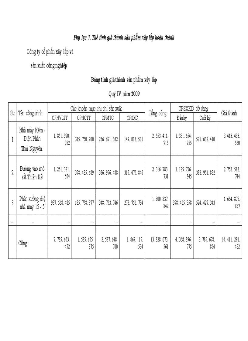 image for page Hoàn thiện kế toán chi phí sản xuất và tính giá thành sản phẩm tại Công ty cổ phần xây lắp và sản xuất công nghiệp