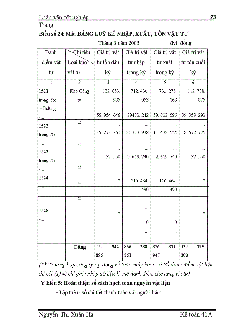 image for page Hoàn thiện kế toán nguyên vật liệu với việc nâng cao hiệu quả sử dụng nguyên vật liệu tại công ty cơ khí Ngô Gia Tự