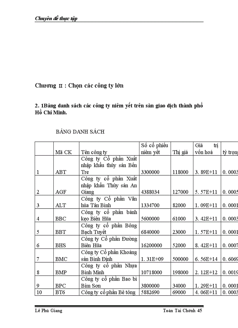 image for page Phân tích ảnh hưởng của các cổ phiếu lớn trên sàn giao dịch Thành Phố Hồ Chí Minh đến chỉ số VN-INDEX