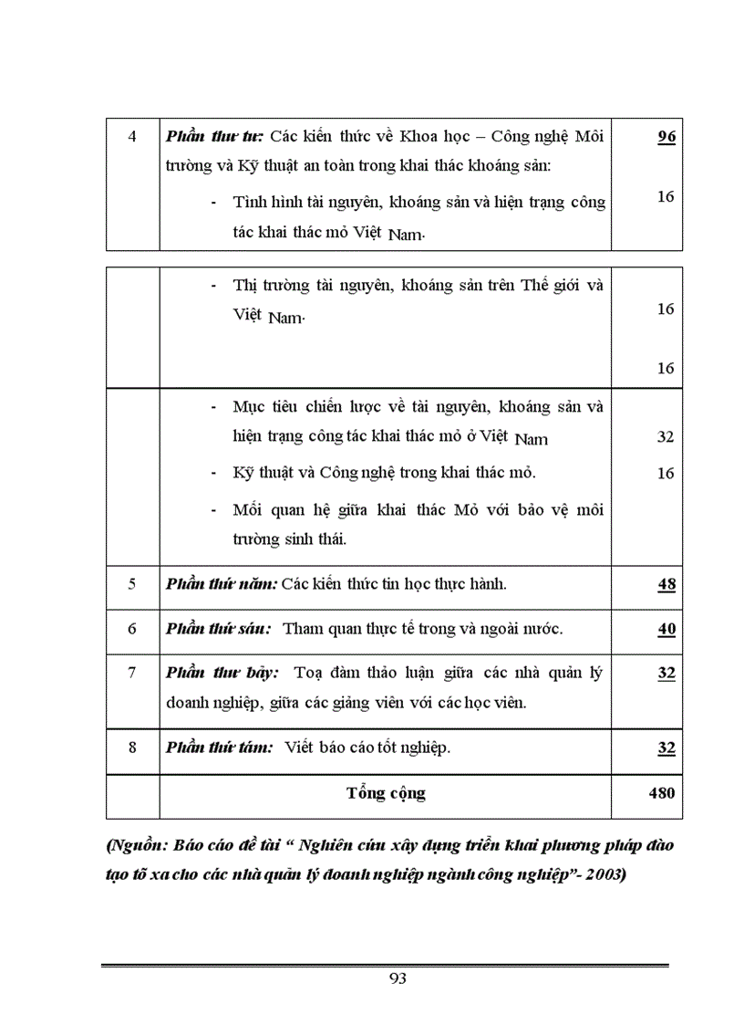 image for page Nâng cao hiệu quả đào tạo, bồi dưỡng Cán bộ quản lý trong ngành Công nghiệp của Viện nghiên cứu CL, CS công nghiệp