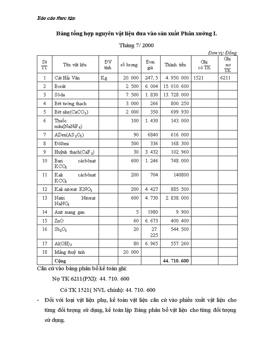 image for page Đặc điểm, nhiệm vụ và hoạt động sản xuất kinh doanh tổ chức hạch toán kế toán tại Công ty thuỷ tinh Hà Nội